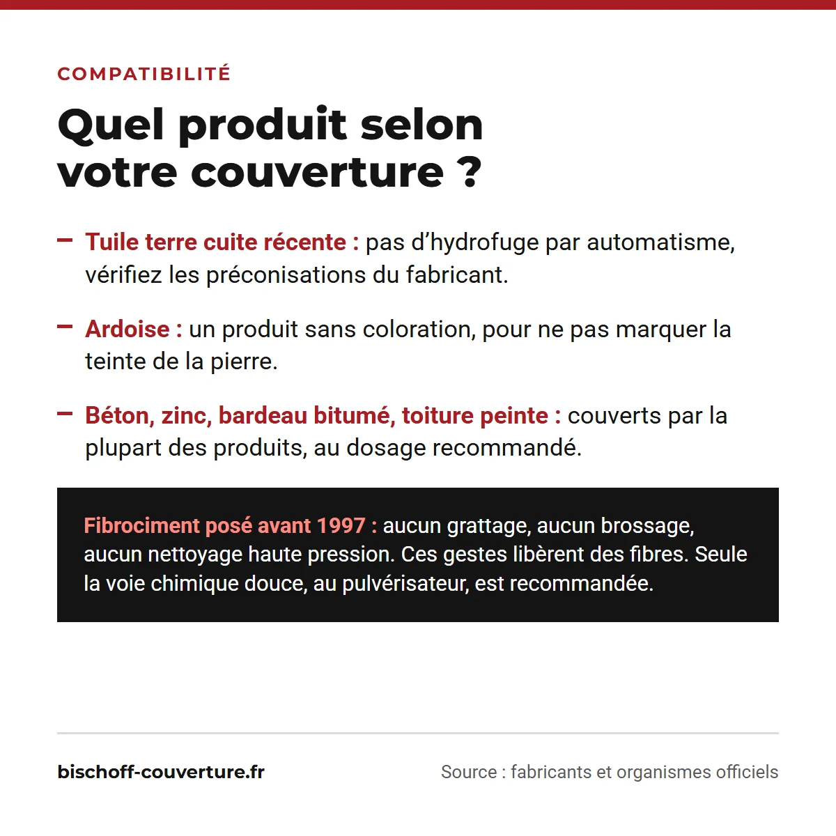 Choisir un anti-mousse selon le matériau de toiture : tuile, ardoise, béton, fibrociment