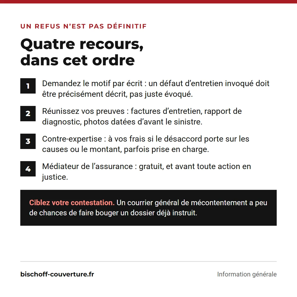 Comment contester un refus d’indemnisation après une fuite de toiture
