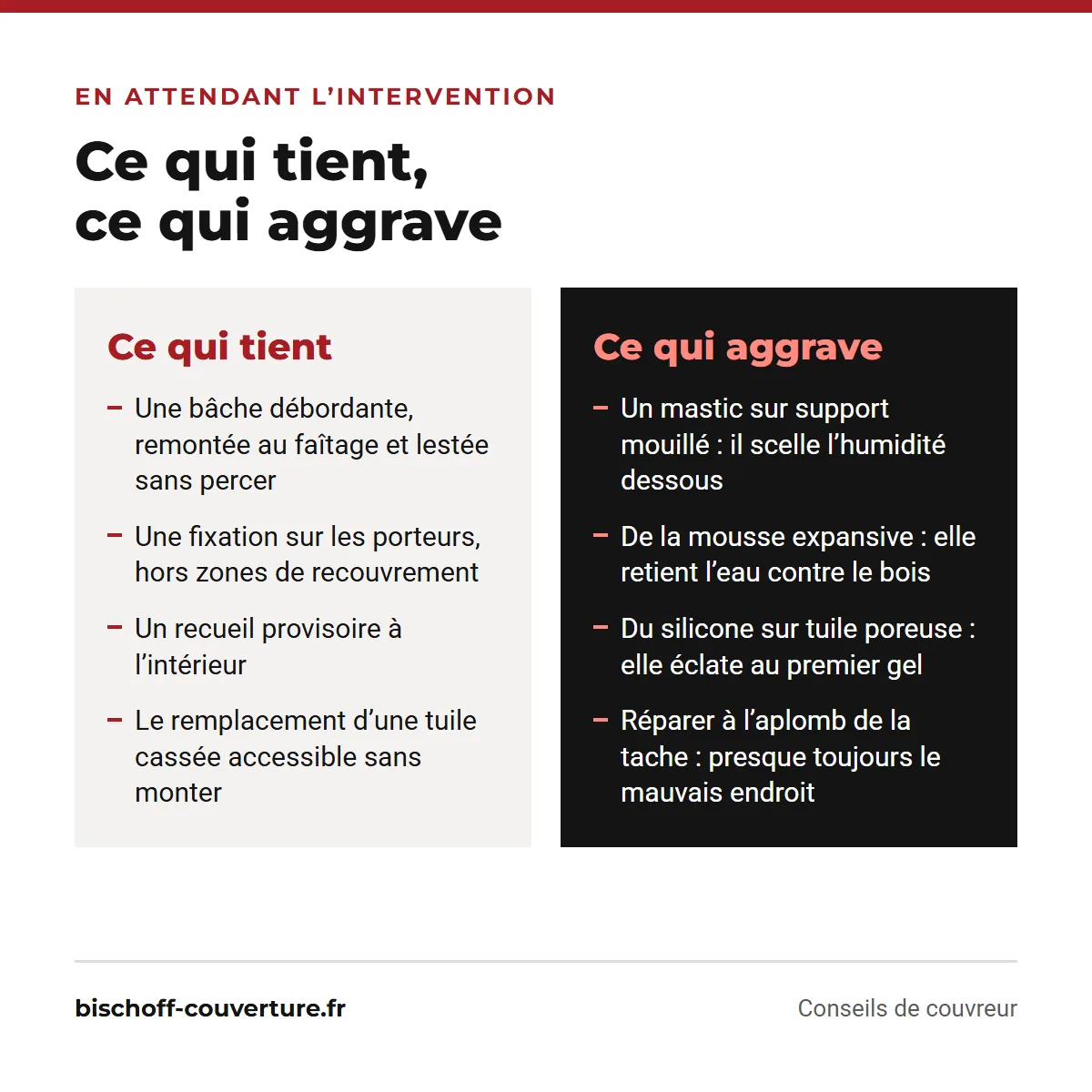 Bâcher ou colmater une fuite de toiture : ce qui tient et ce qui aggrave