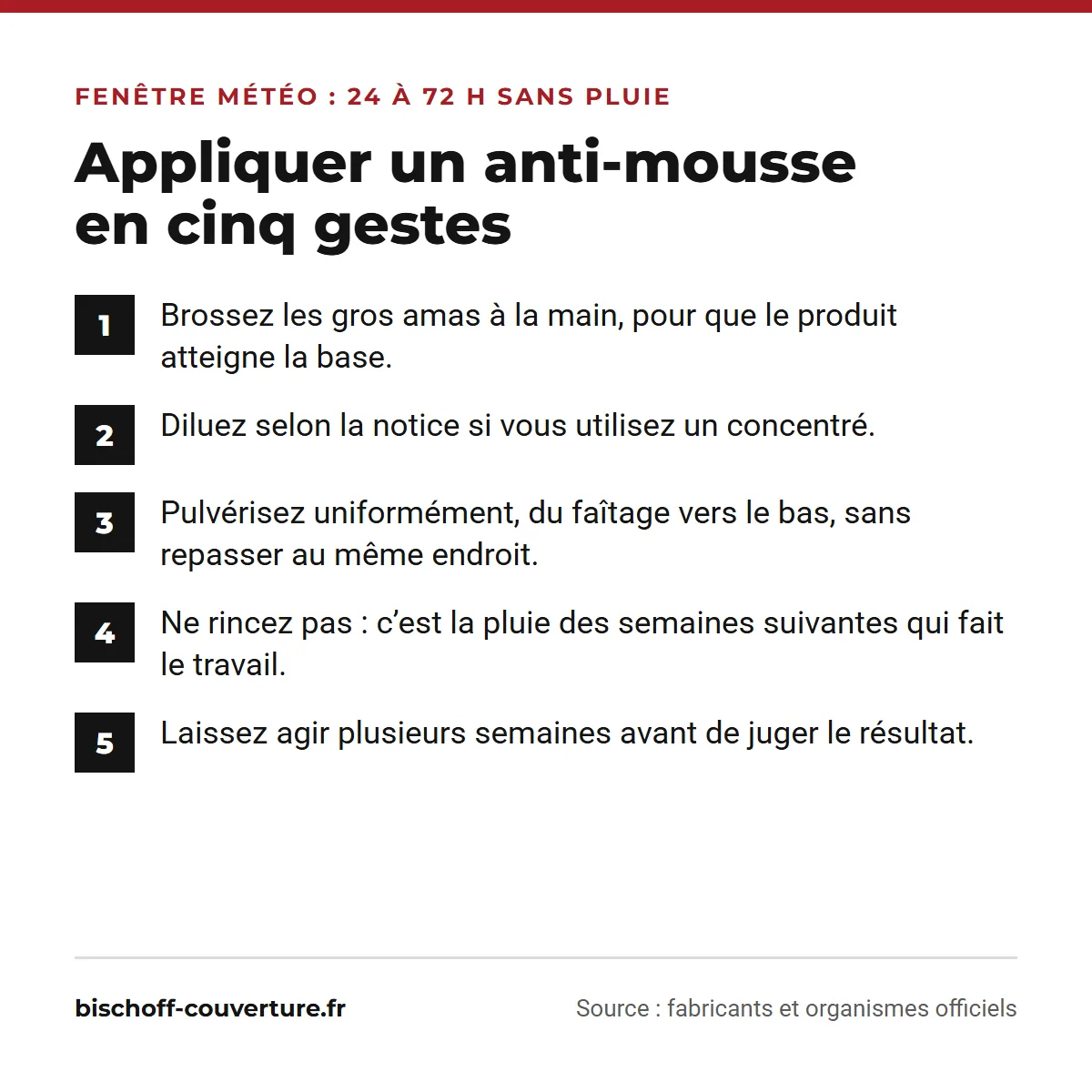 Les cinq étapes pour appliquer un anti-mousse sur une toiture