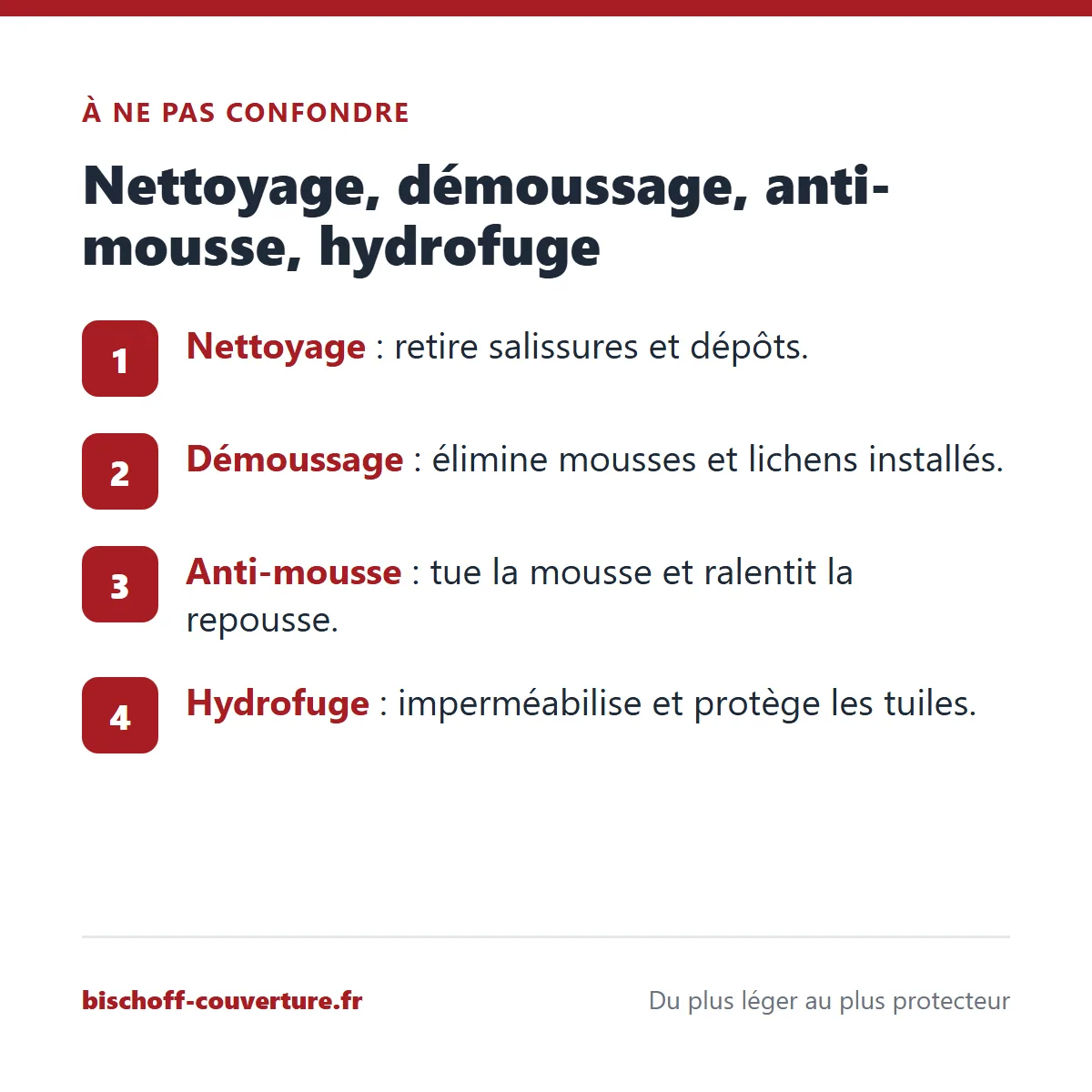 Différence entre nettoyage, démoussage, anti-mousse et hydrofuge de toiture