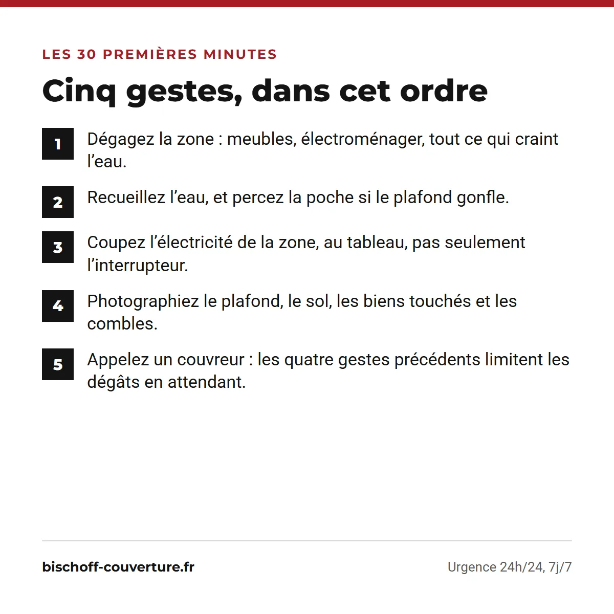 Les cinq gestes à faire dans les 30 premières minutes d’une fuite de toiture