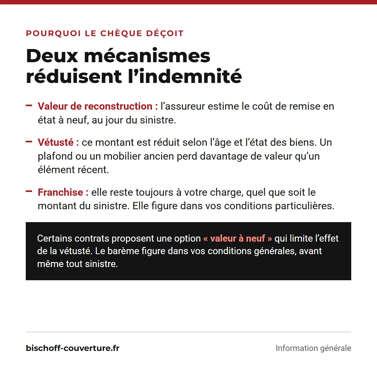 Franchise et vétusté réduisent l’indemnisation d’une fuite de toiture