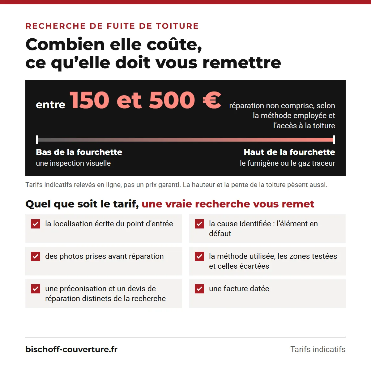 Prix d'une recherche de fuite de toiture et ce qu'elle doit vous remettre