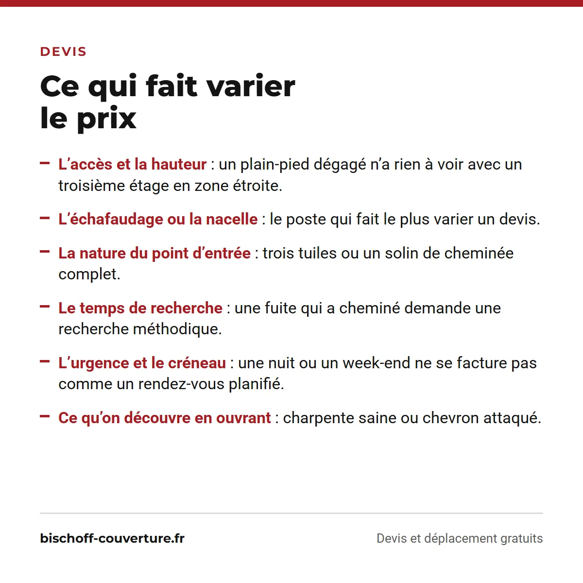 Ce qui fait varier le prix d’une réparation de fuite de toiture