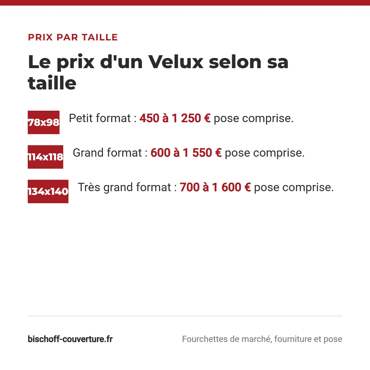 tableau comparatif du prix d'un velux par taille 78x98, 114x118 et 134x140