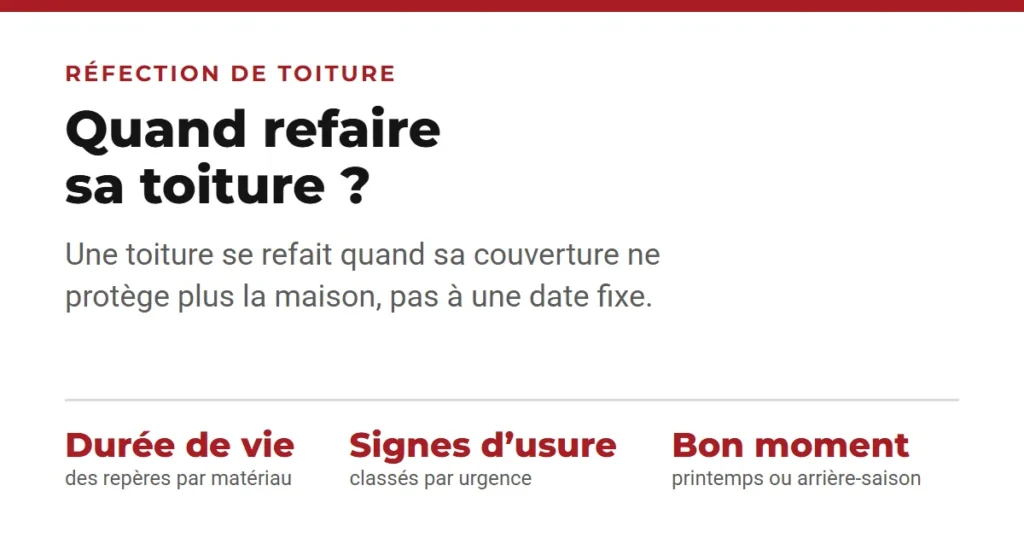 Quand refaire sa toiture : signes, durée de vie et bon moment
