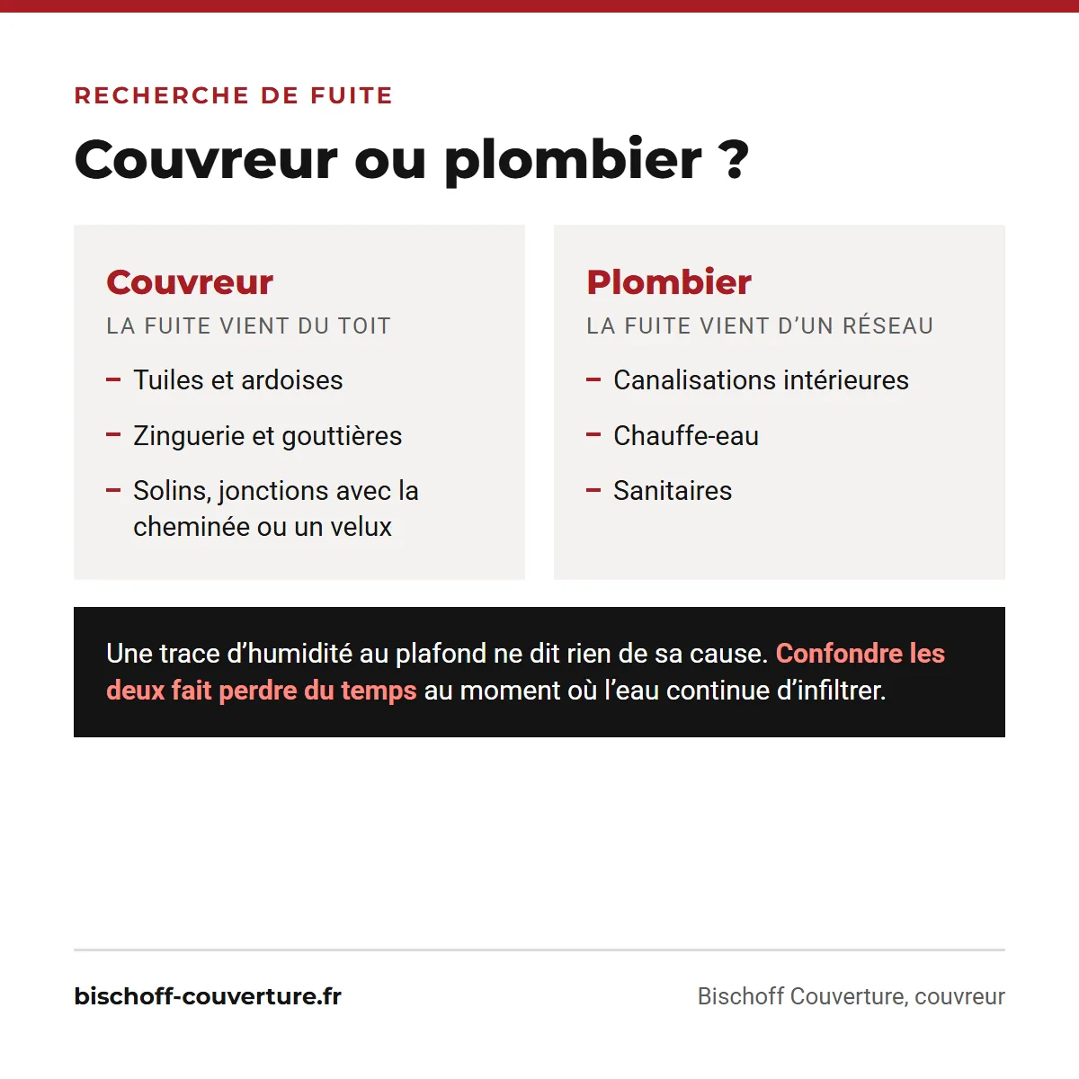 Couvreur ou plombier : qui appeler pour une recherche de fuite de toiture